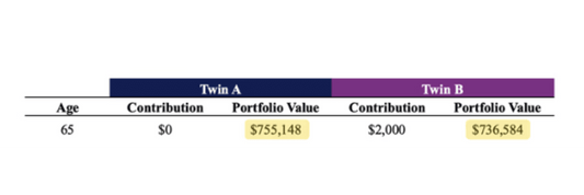The 6 Principles of Money